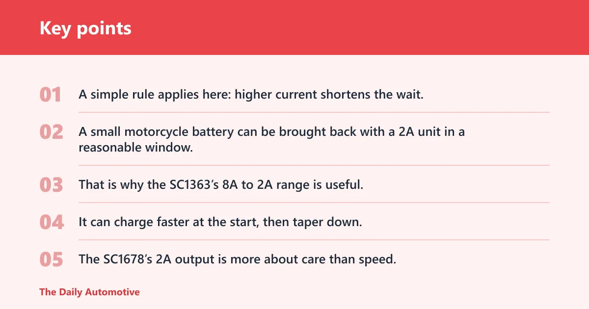Key points: How long does a Schumacher battery charger take?