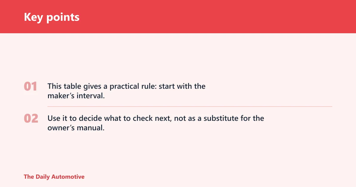 Key points: Service interval decision matrix