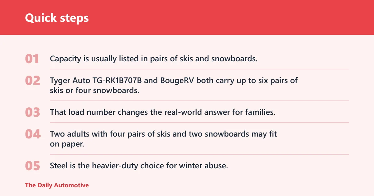Quick steps: How to choose a hitch ski rack
