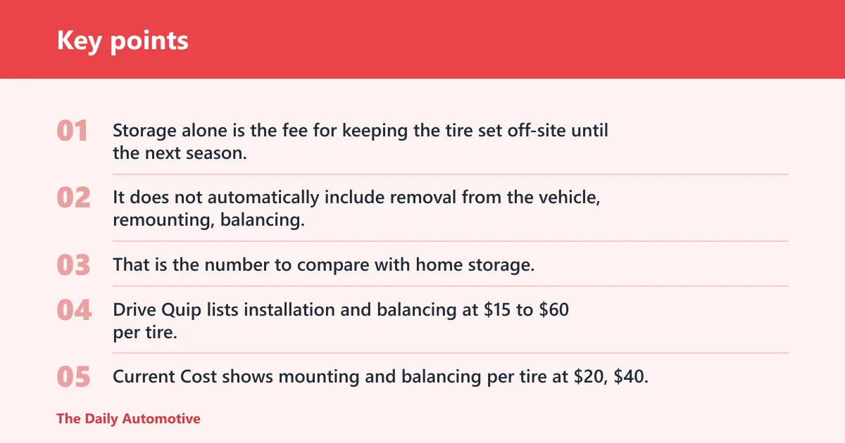 Key points: What the fee usually includes