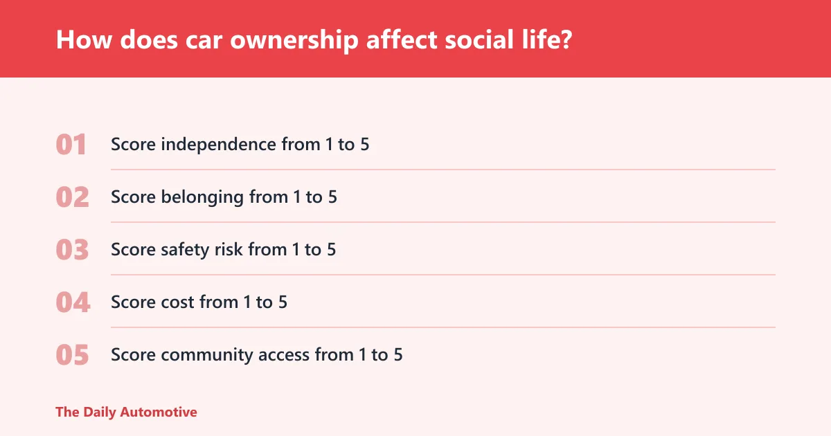 Steps: How does car ownership affect social life?