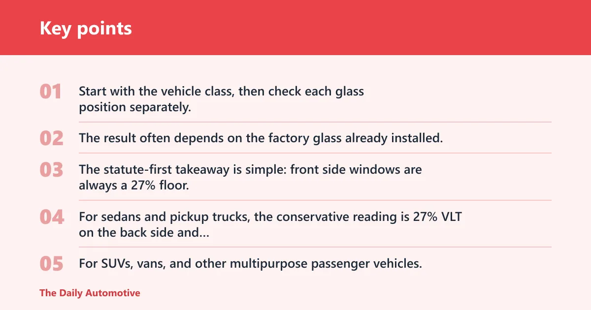 Key points: Tint law decision table