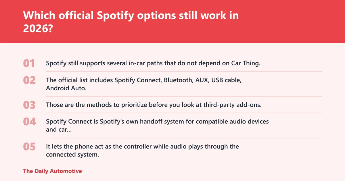 Steps: Which official Spotify options still work in 2026?