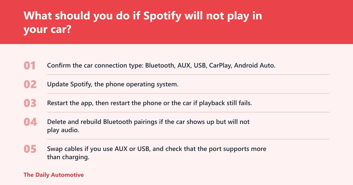 Steps: What should you do if Spotify will not play in your car?