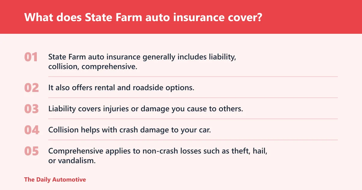 Steps: What does State Farm auto insurance cover?