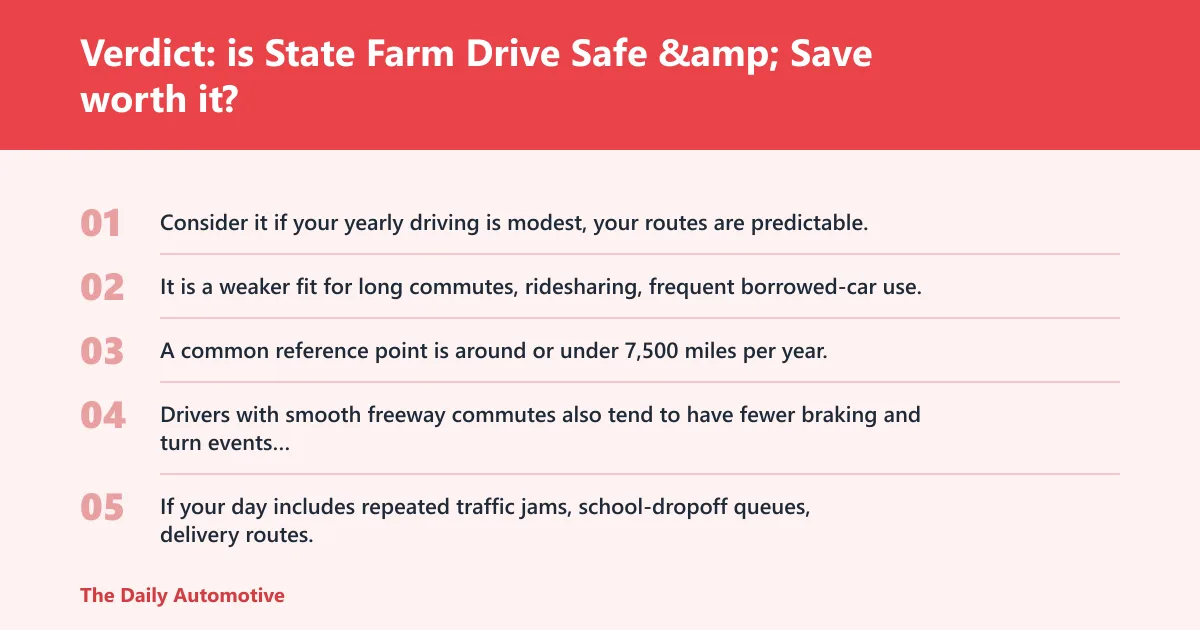 Steps: Verdict: is State Farm Drive Safe &amp; Save worth it?