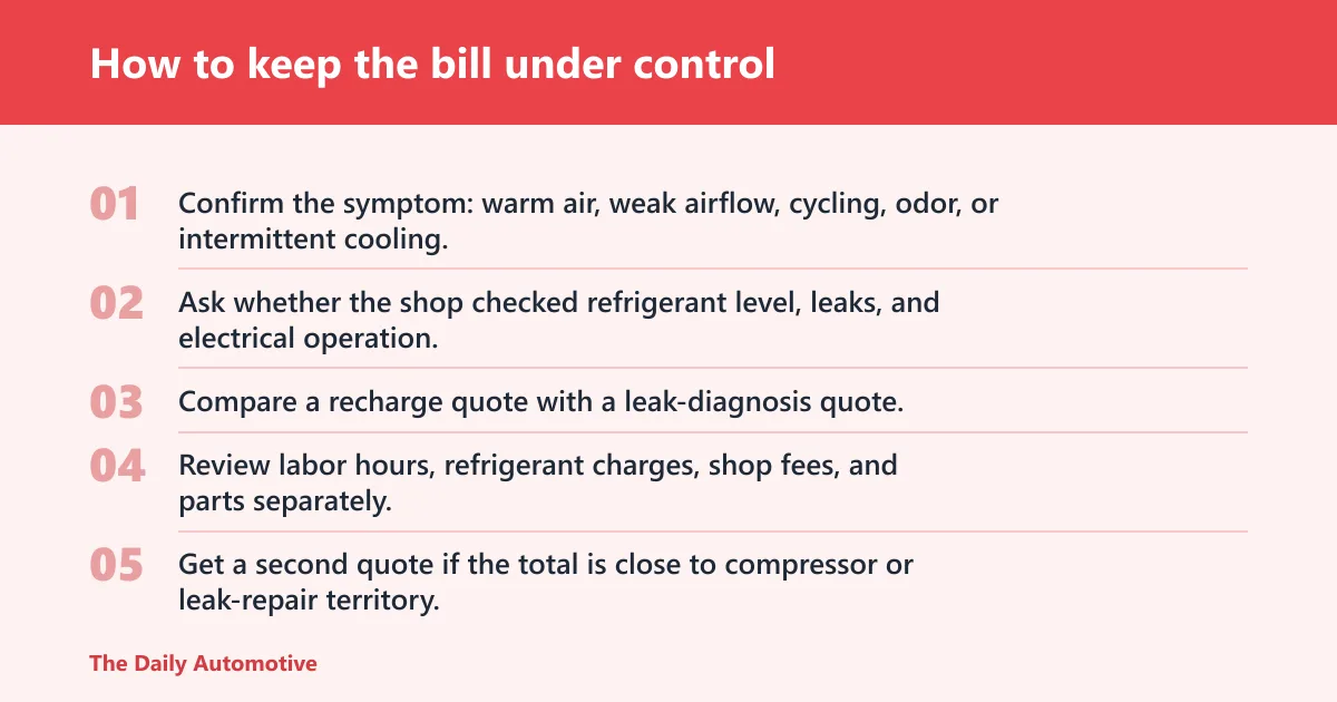 Steps: How to keep the bill under control