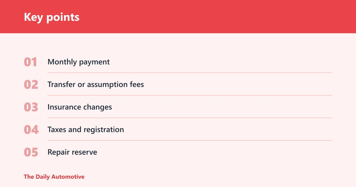 Key points: Car payment takeover risk audit worksheet