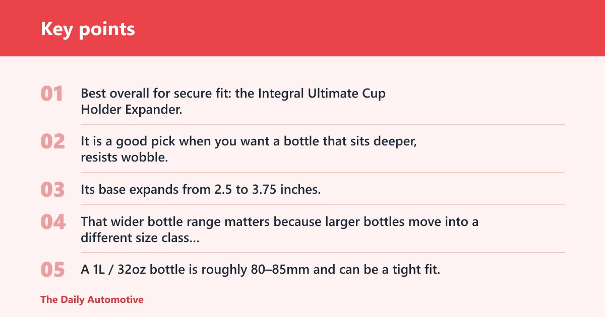 Key points: Best cup holder pick for large water bottles