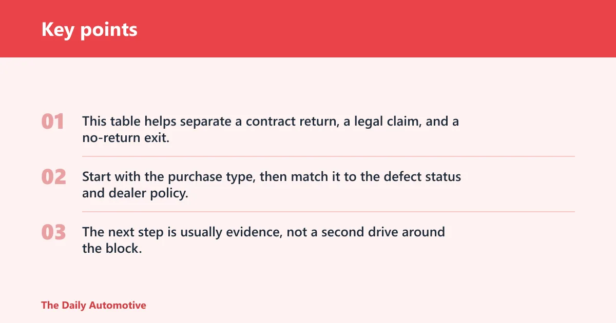 Key points: Car return decision table