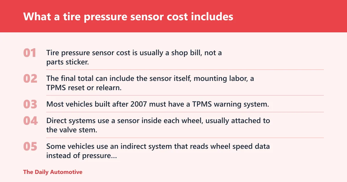 Steps: What a tire pressure sensor cost includes