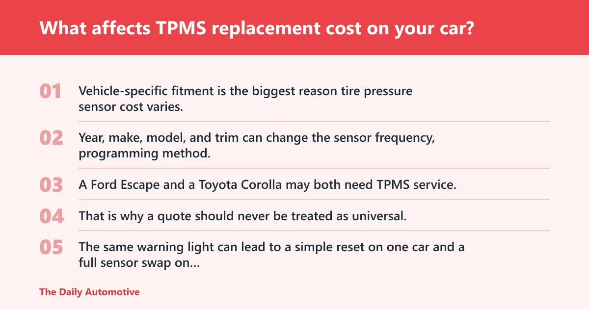 Steps: What affects TPMS replacement cost on your car?