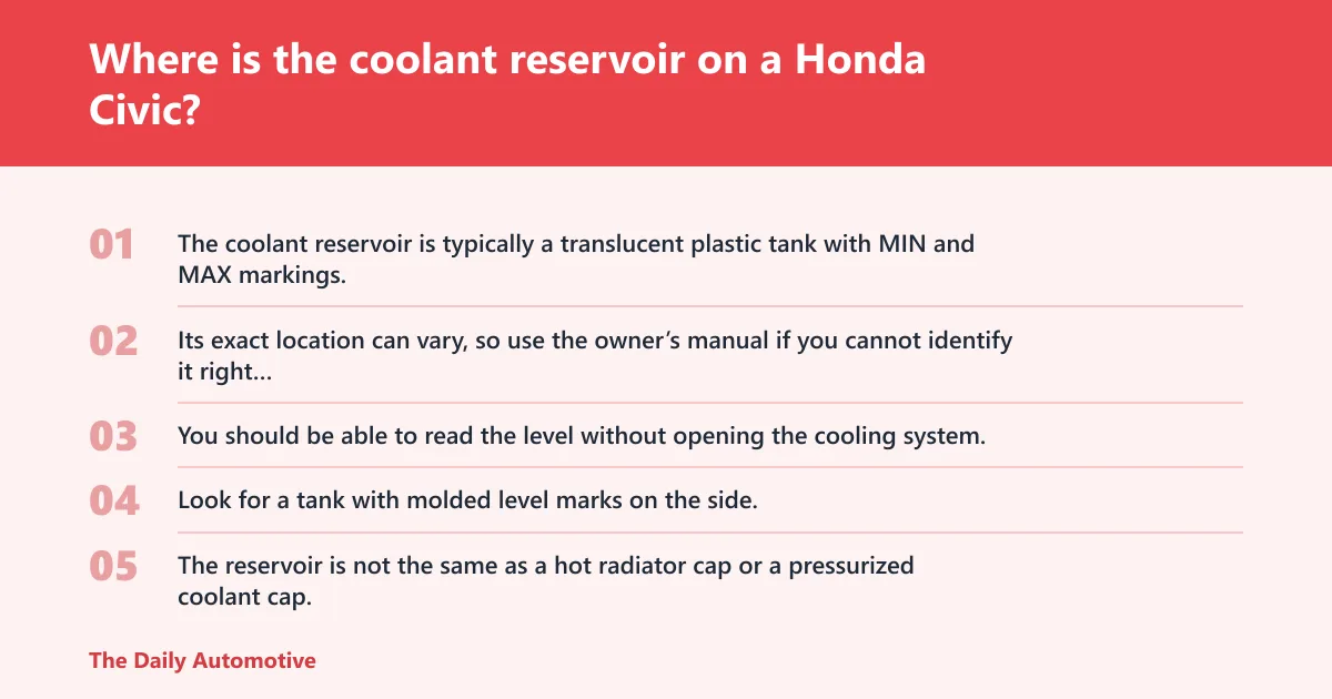 Steps: Where is the coolant reservoir on a Honda Civic?