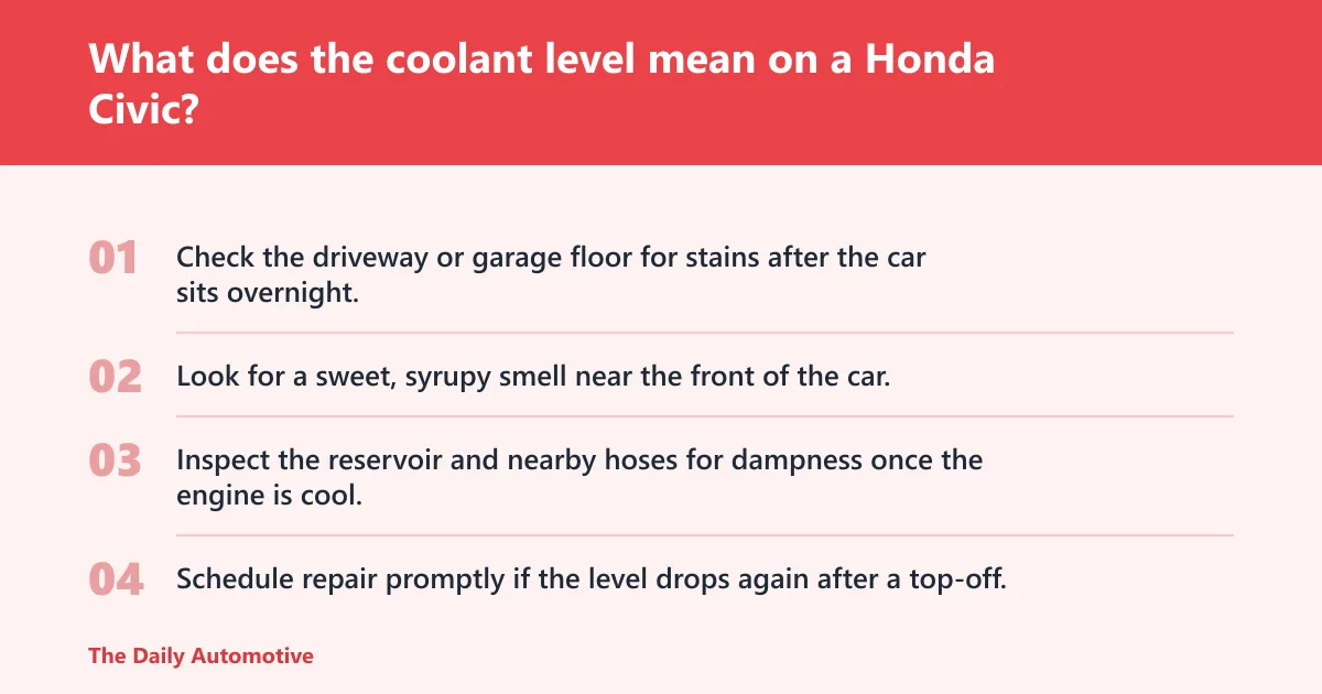 Steps: What does the coolant level mean on a Honda Civic?