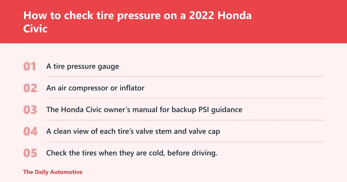 Steps: How to check tire pressure on a 2022 Honda Civic