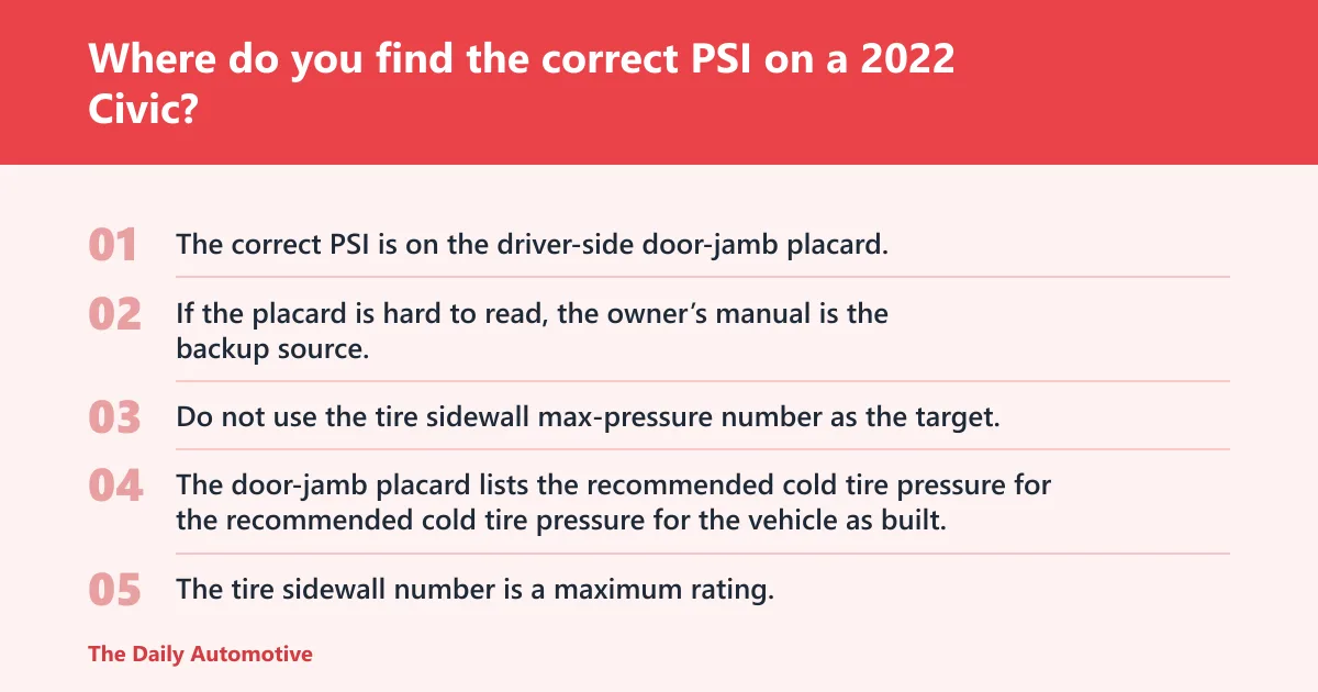 Steps: Where do you find the correct PSI on a 2022 Civic?