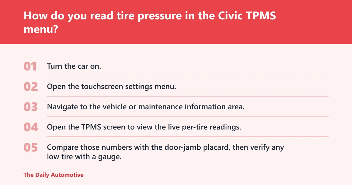 Steps: How do you read tire pressure in the Civic TPMS menu?