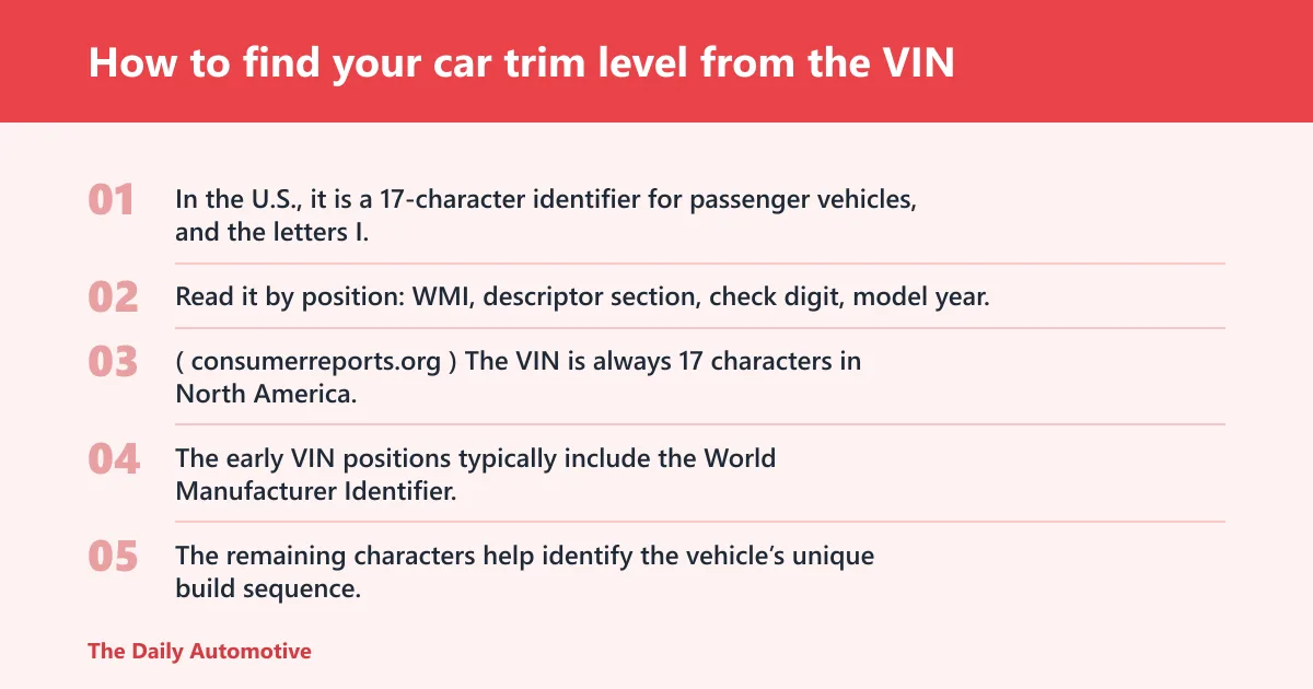 Steps: How to find your car trim level from the VIN