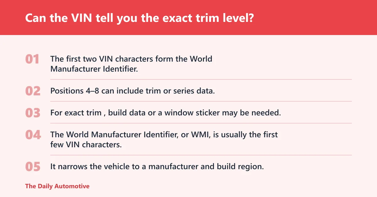 Steps: Can the VIN tell you the exact trim level?