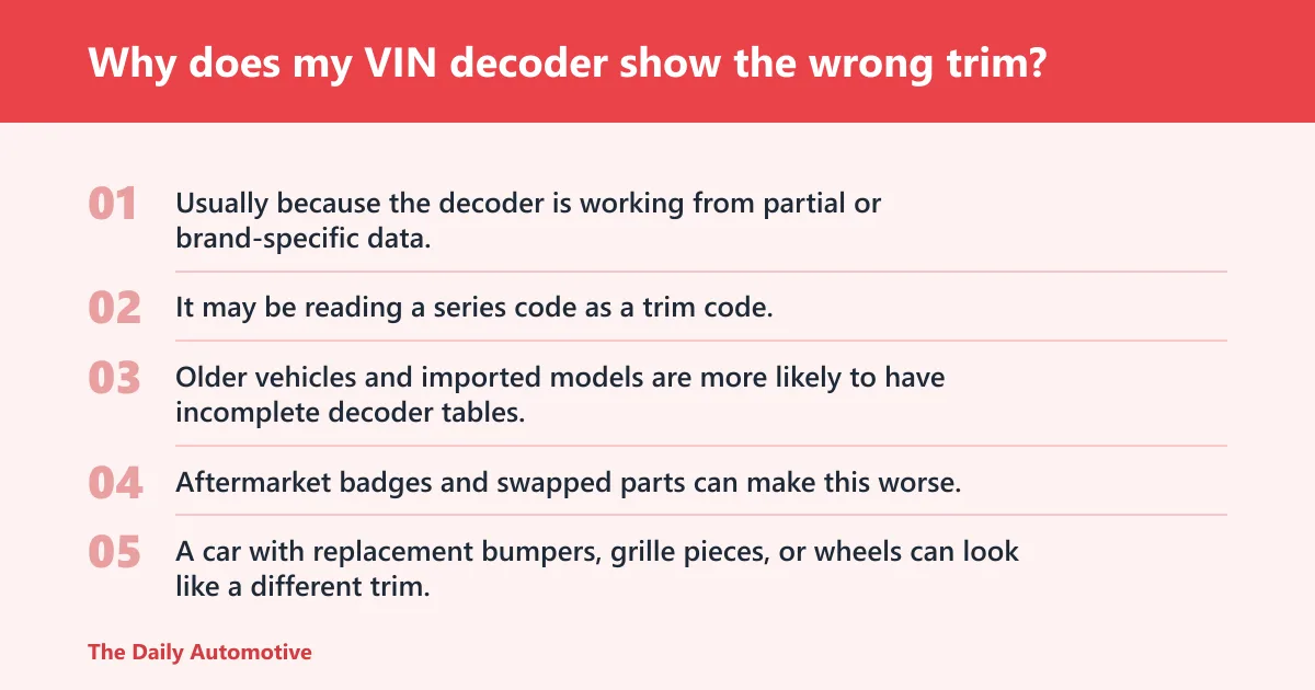 Steps: Why does my VIN decoder show the wrong trim?