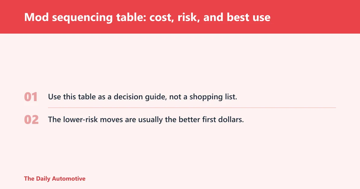 Steps: Mod sequencing table: cost, risk, and best use