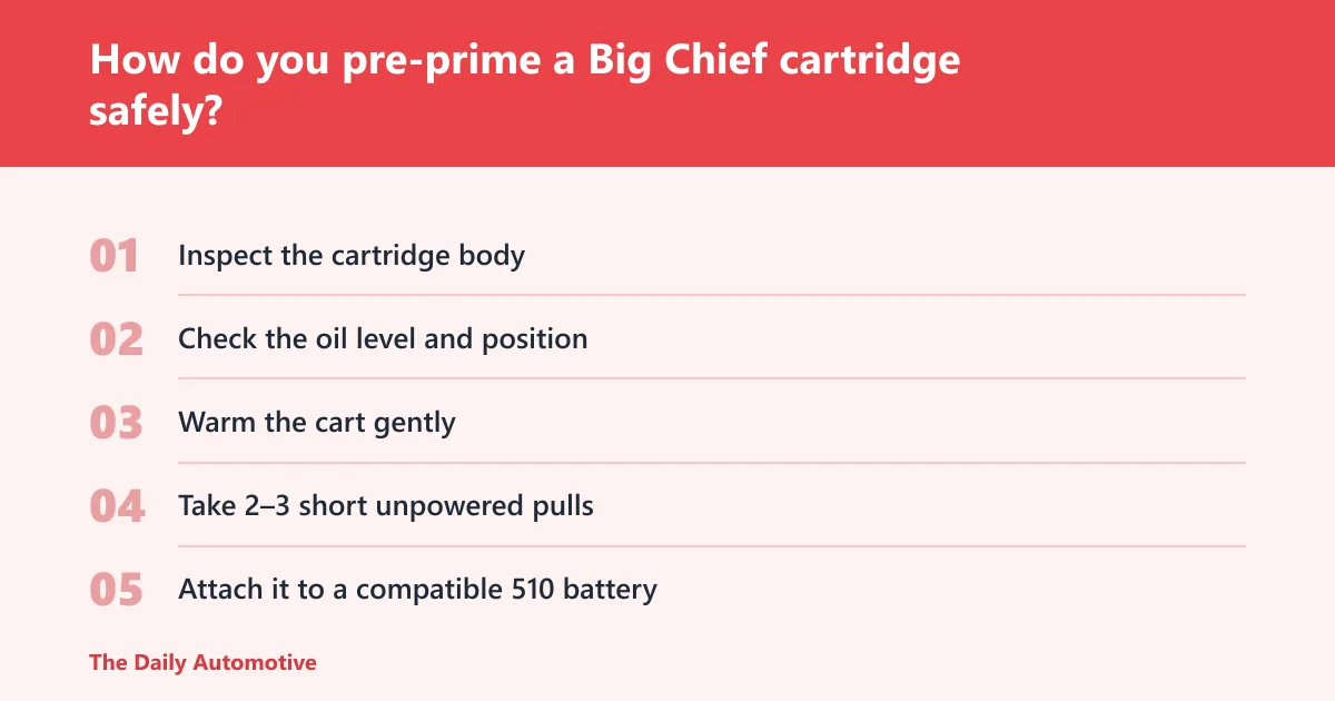 Steps: How do you pre-prime a Big Chief cartridge safely?