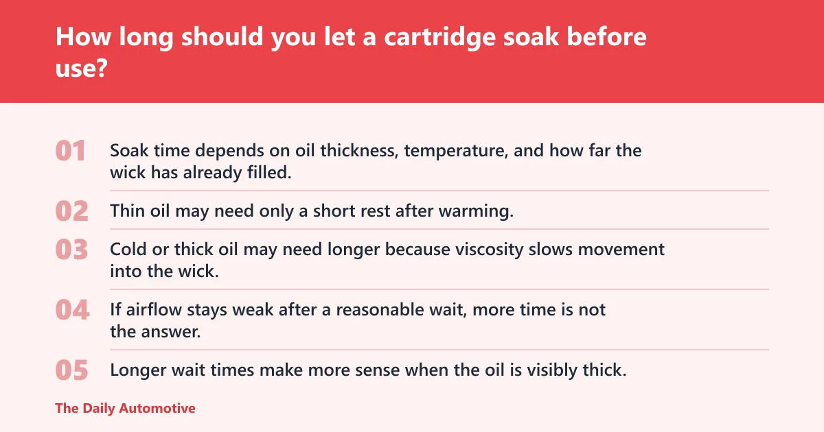 Steps: How long should you let a cartridge soak before use?