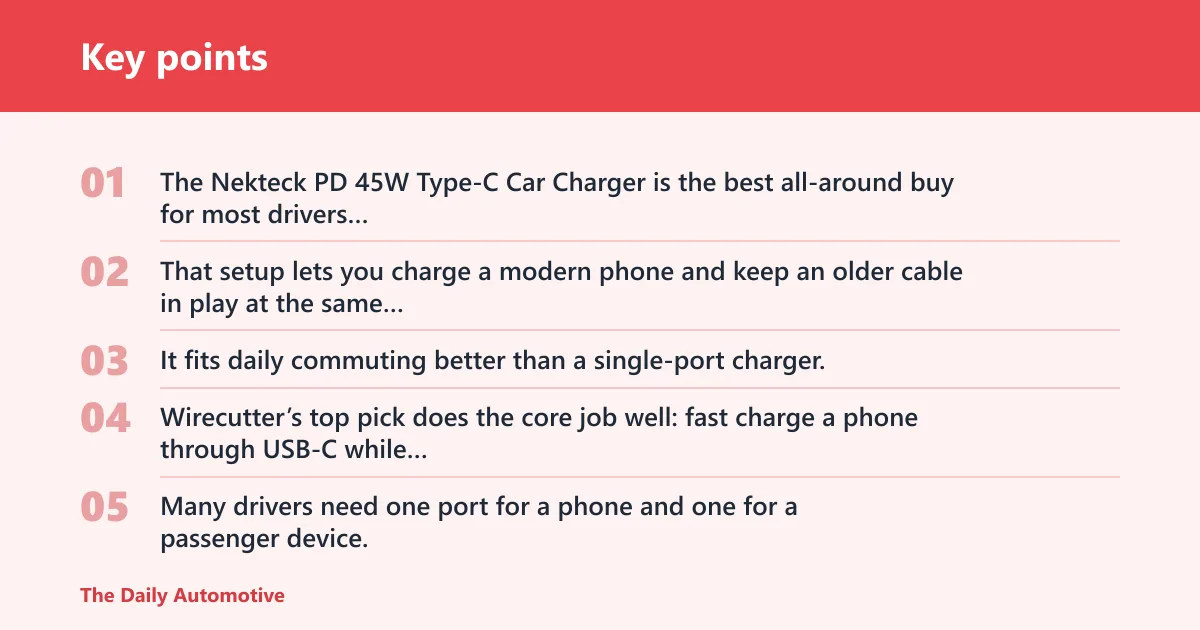 Key points: Best overall USB car charger