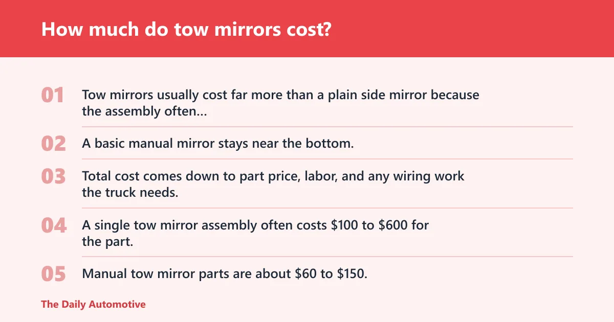 Steps: How much do tow mirrors cost?