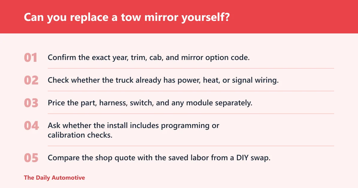 Steps: Can you replace a tow mirror yourself?