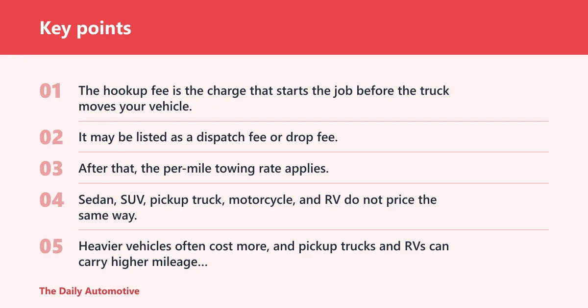 Key points: What drives towing charges?