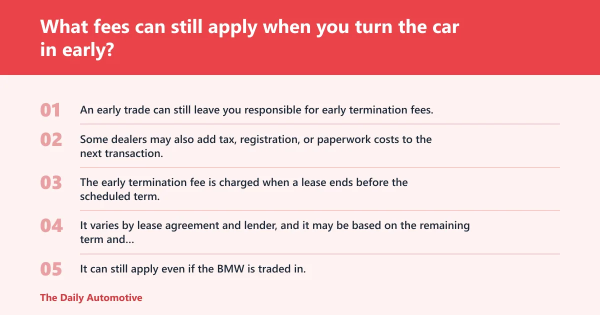 Steps: What fees can still apply when you turn the car in early?