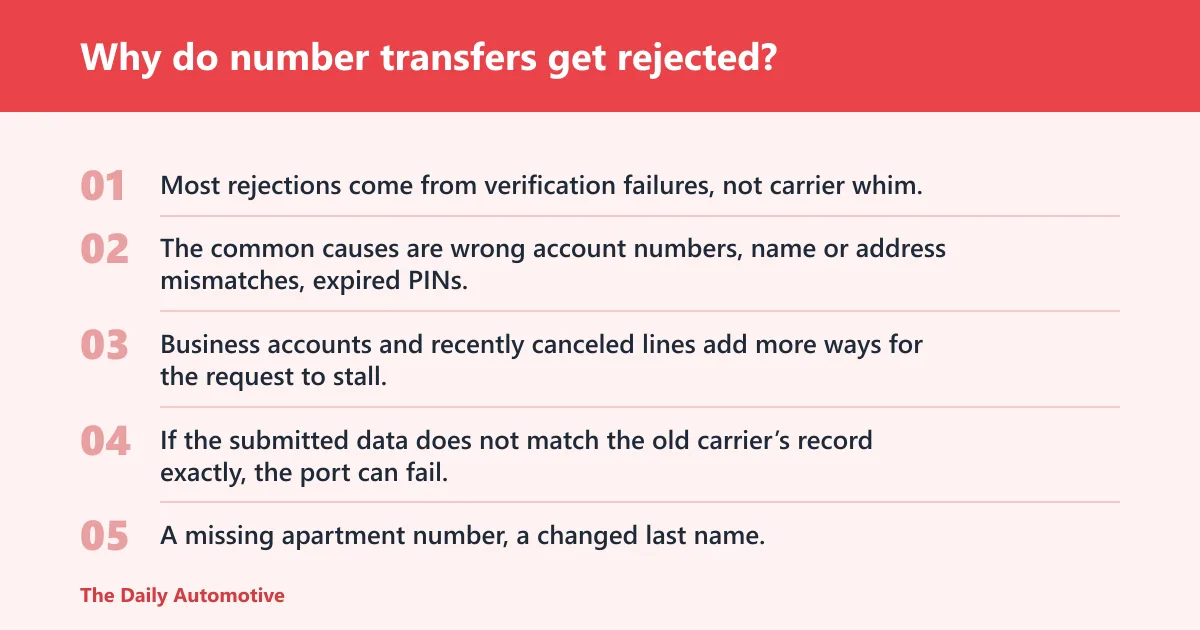 Steps: Why do number transfers get rejected?