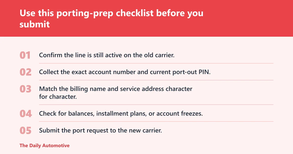 Steps: Use this porting-prep checklist before you submit