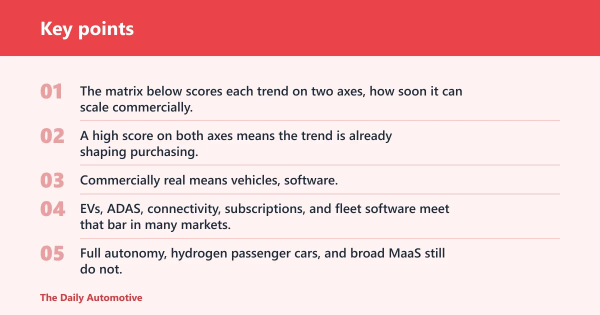 Key points: Which car-industry trends matter most right now?