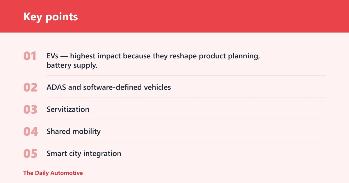 Key points: How will smart cities affect future cars?
