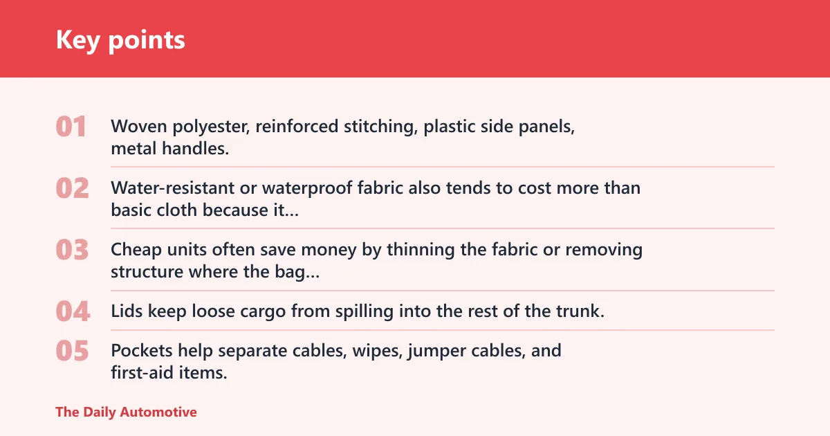 Key points: What drives trunk organizer price up