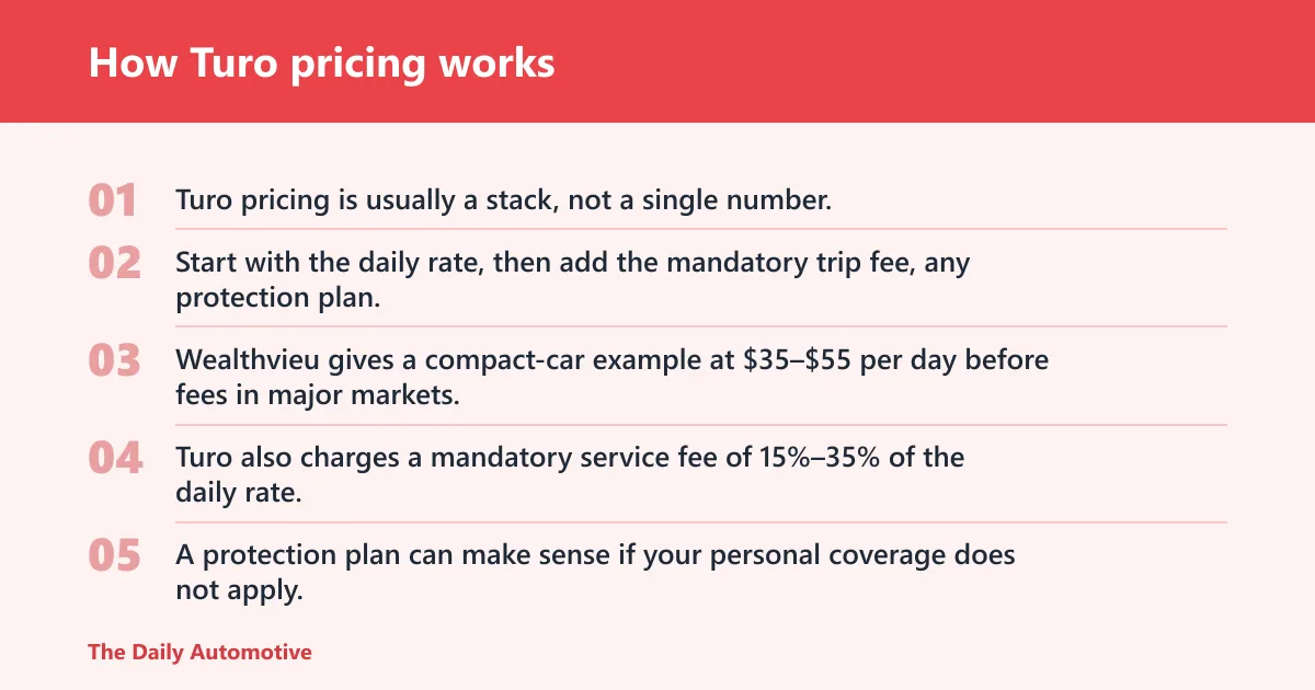 Steps: How Turo pricing works