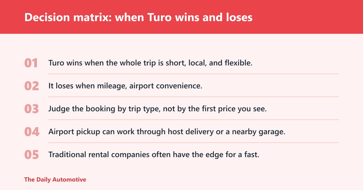 Steps: Decision matrix: when Turo wins and loses