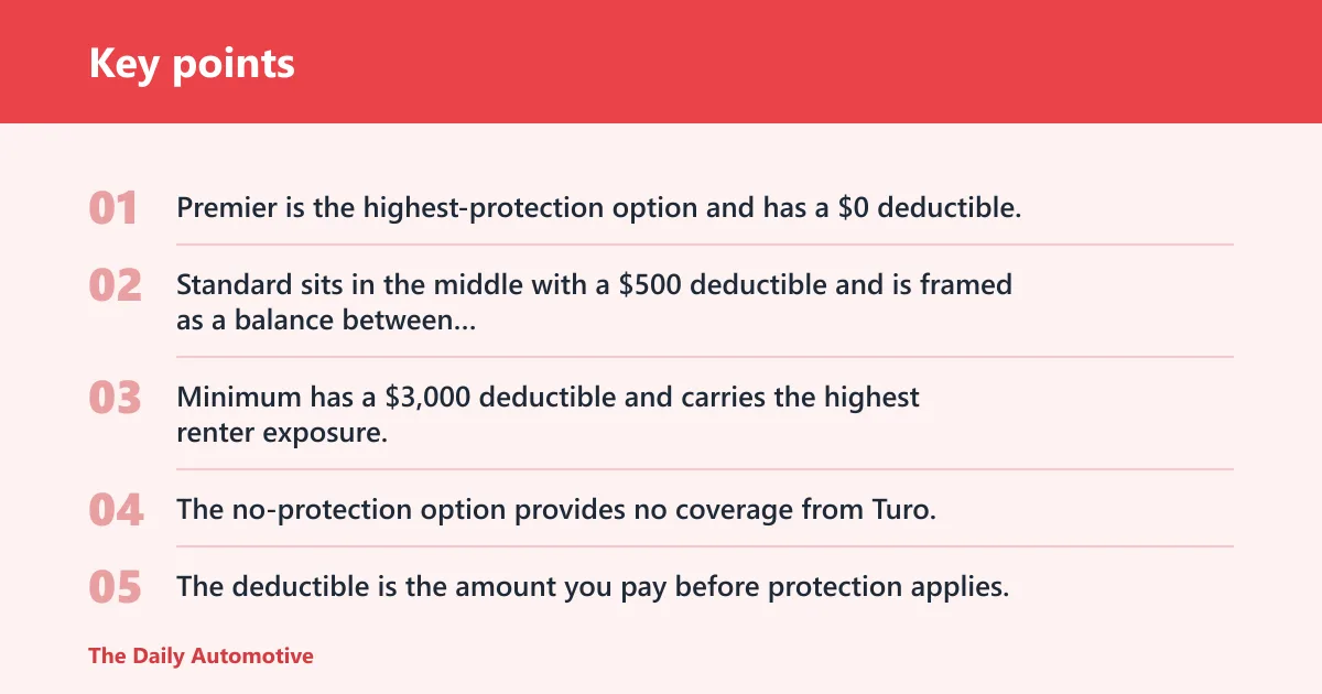 Key points: What Turo protection plans actually cover