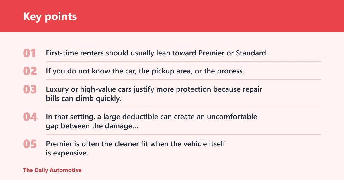 Key points: Which Turo protection plan should you choose?