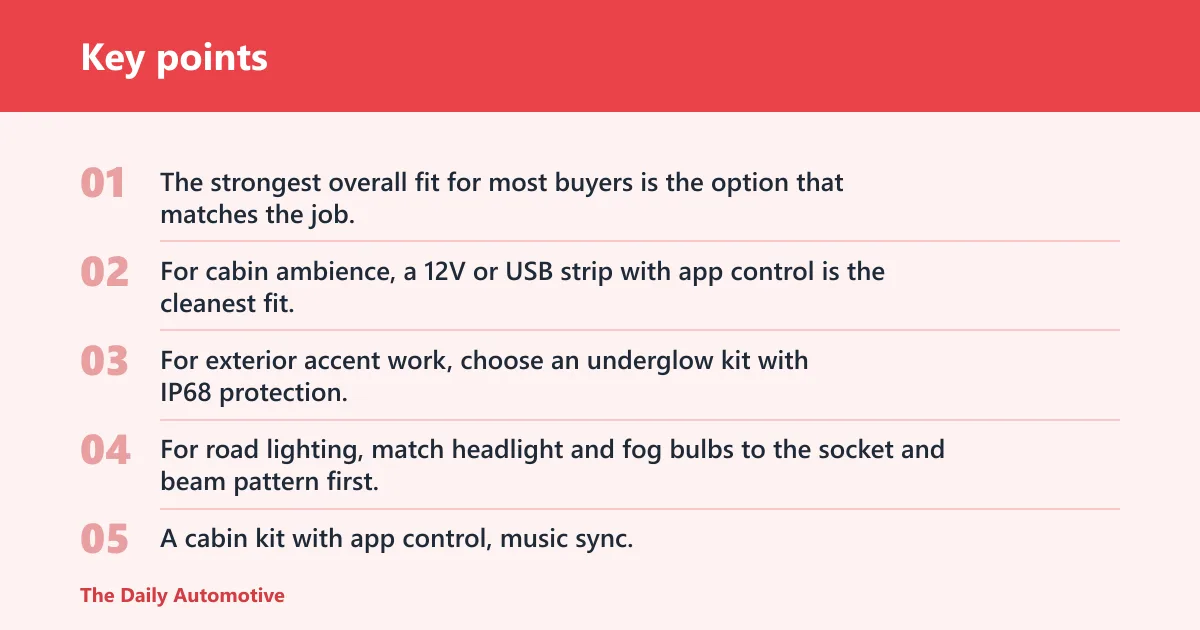 Key points: Best LED picks by use case