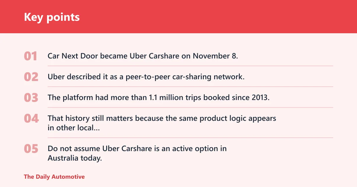 Key points: What Uber Carshare was and why it matters now