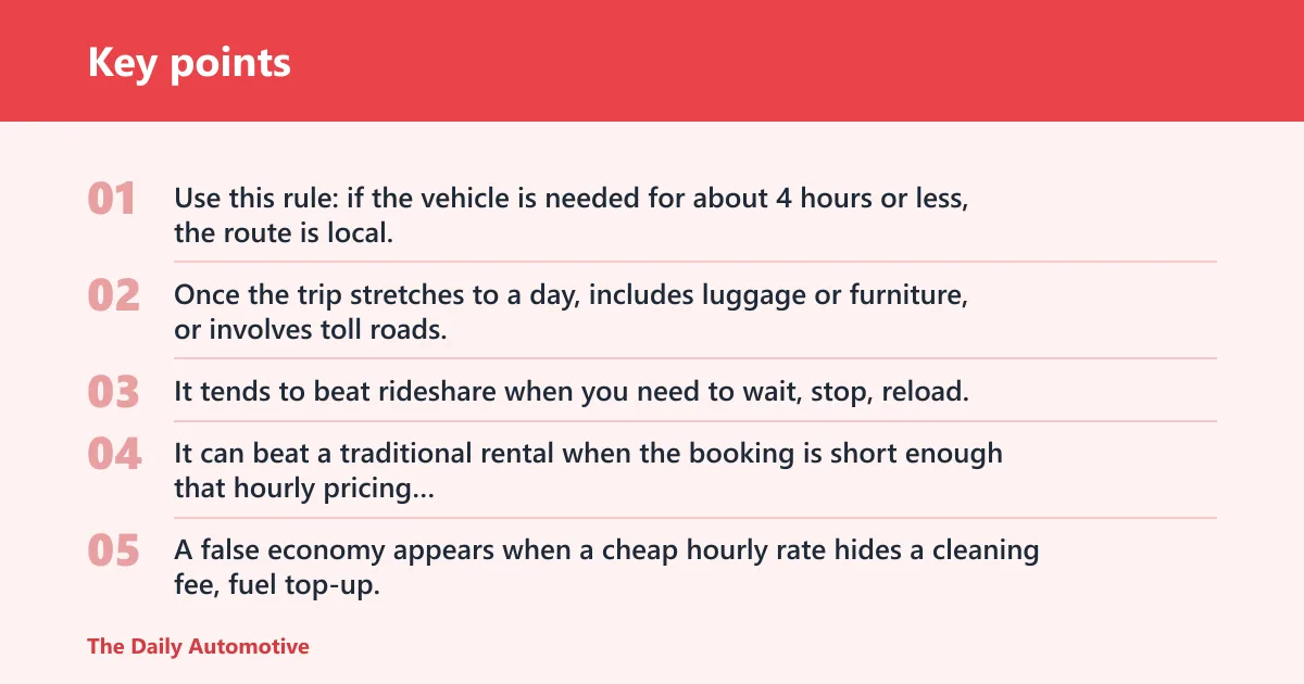 Key points: Is Uber Carshare worth it?