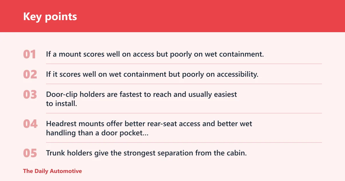Key points: Umbrella holder comparison matrix