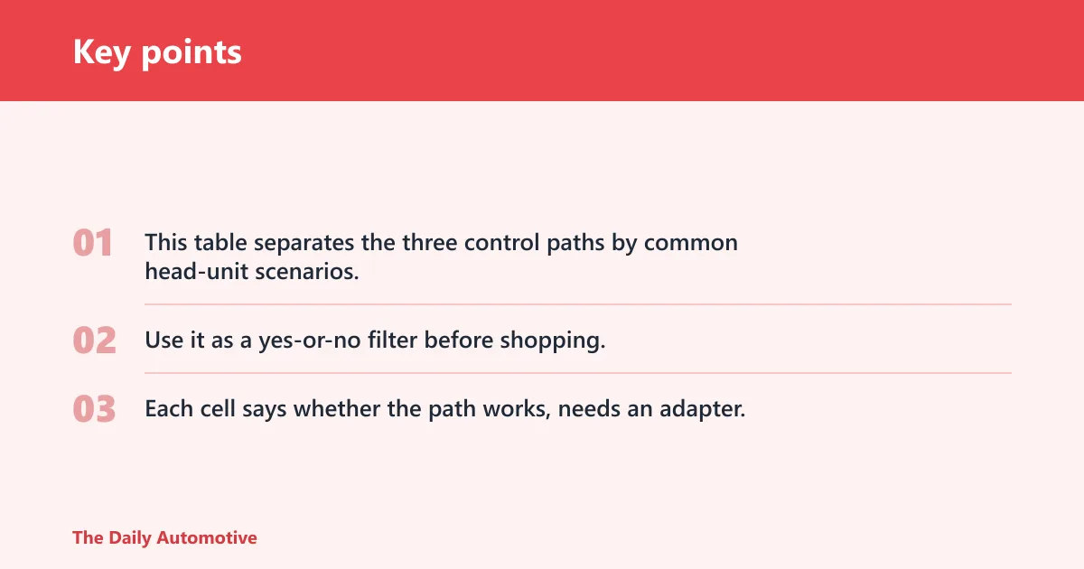 Key points: Car audio remote compatibility matrix