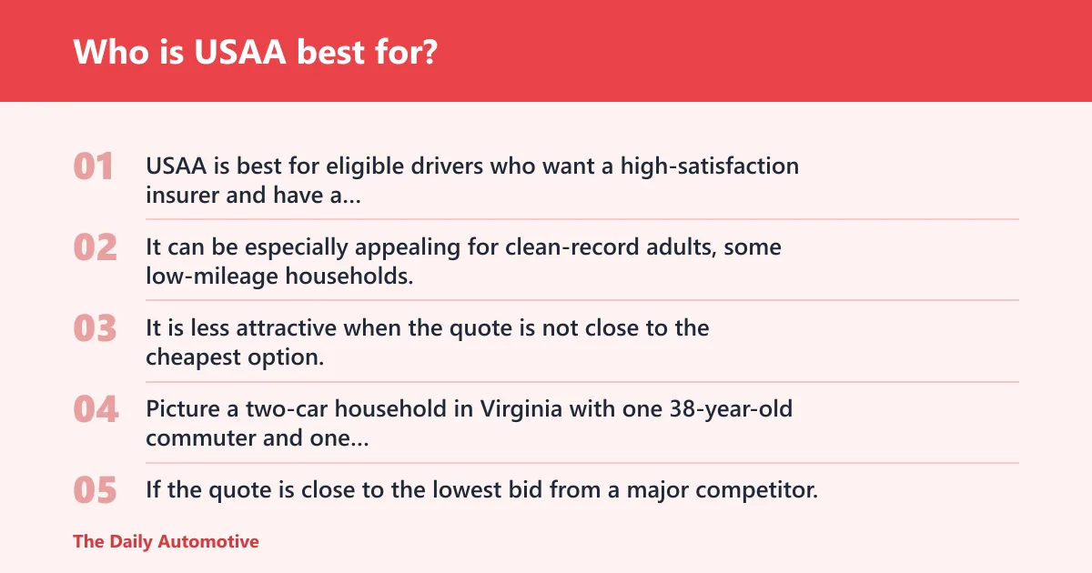 Steps: Who is USAA best for?