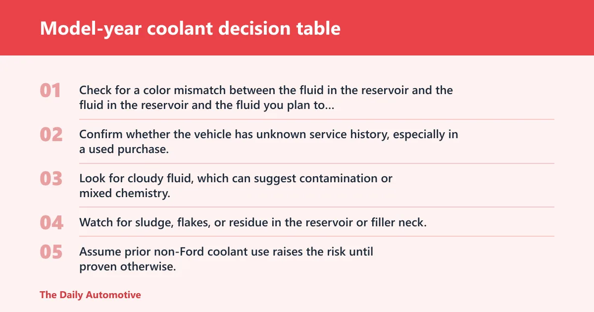 Steps: Model-year coolant decision table