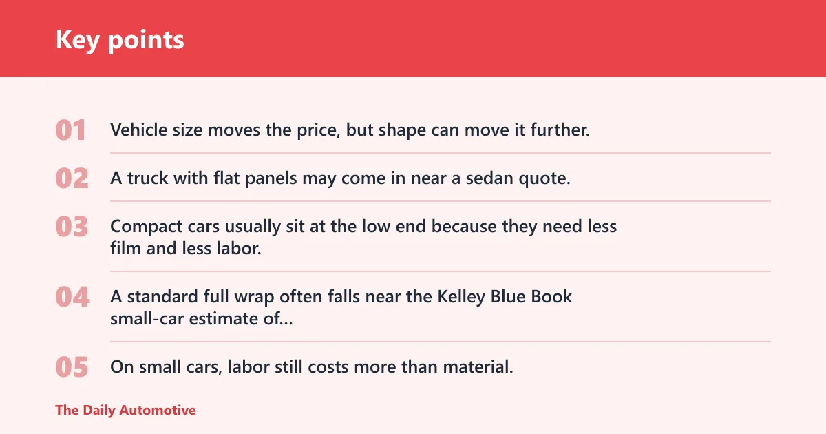 Key points: Vinyl wrap cost matrix