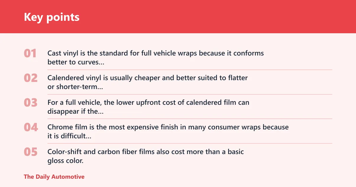 Key points: What drives wrap pricing up?